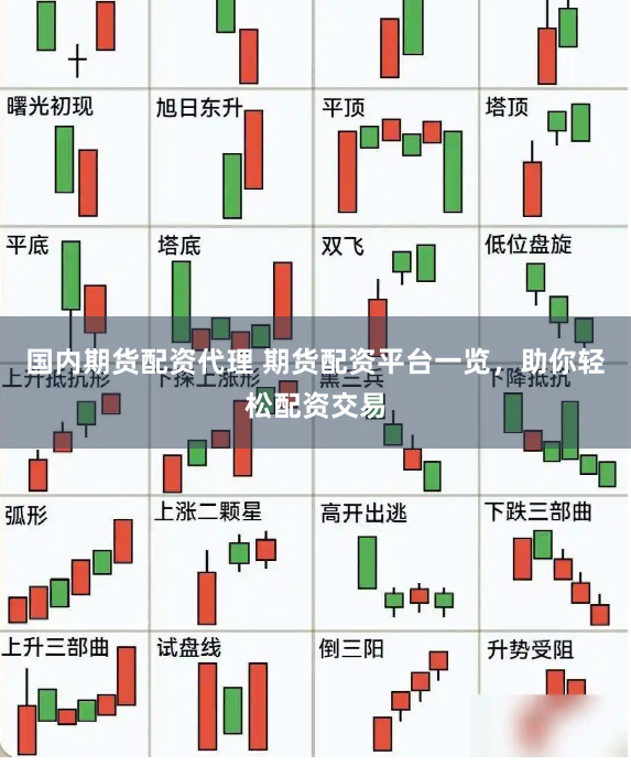国内期货配资代理 期货配资平台一览，助你轻松配资交易