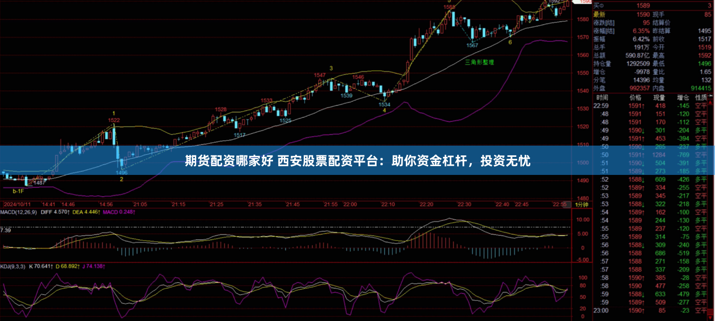 期货配资哪家好 西安股票配资平台：助你资金杠杆，投资无忧